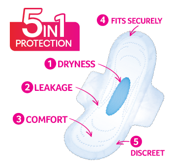 5 in 1 protection pads overview 5 in 1 protection pads overview
